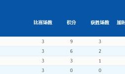 kaiyun sports-【冬奥男冰】美俄四队锁定八强 加拿大将再战中国