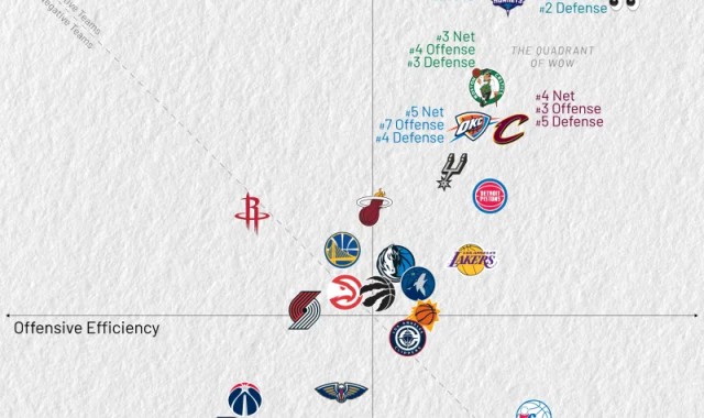 开云官方网站-近10场攻防净效率值：尼克斯第一、黄蜂进攻防守都第二